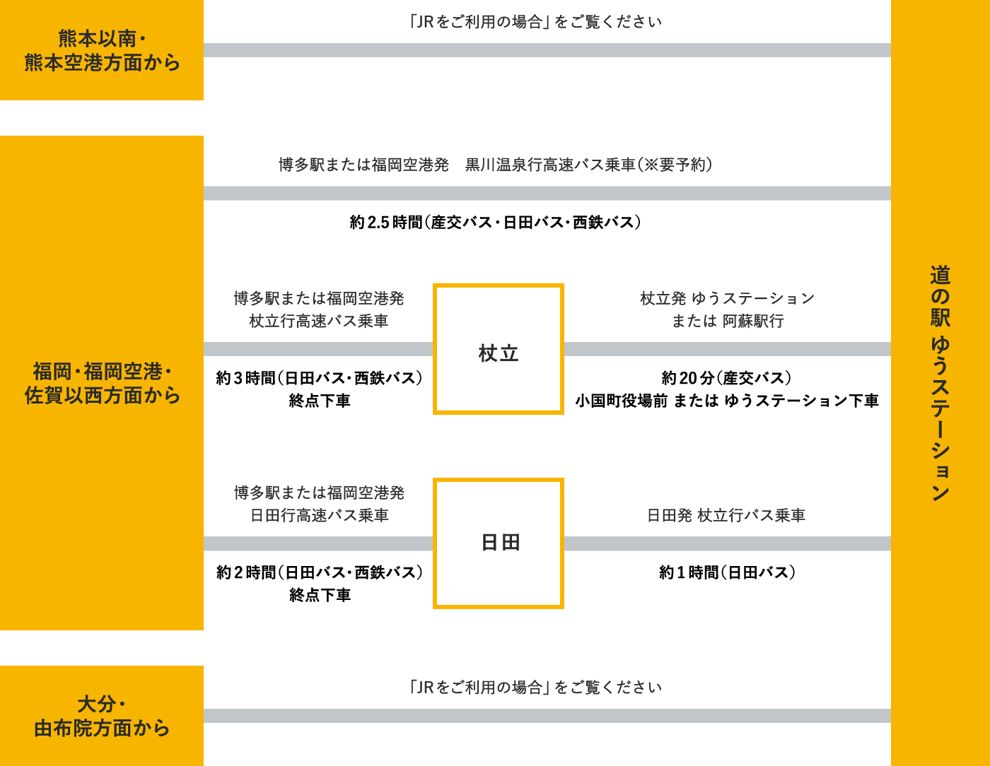 バスをご利用の場合