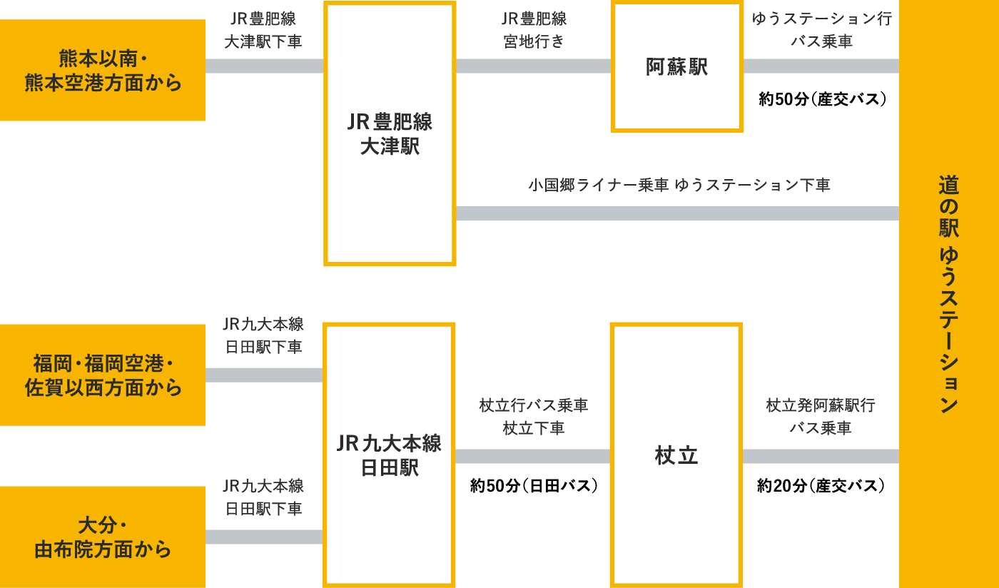 JRをご利用の場合