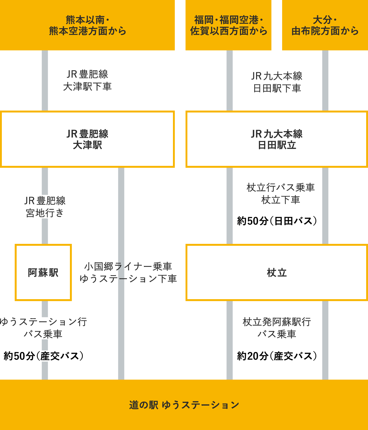 JRをご利用の場合