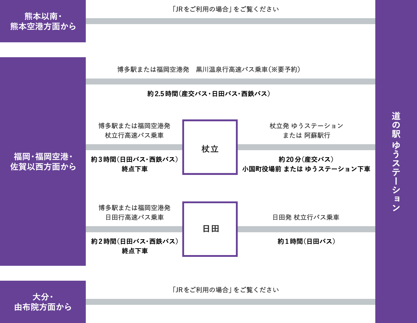 バスをご利用の場合