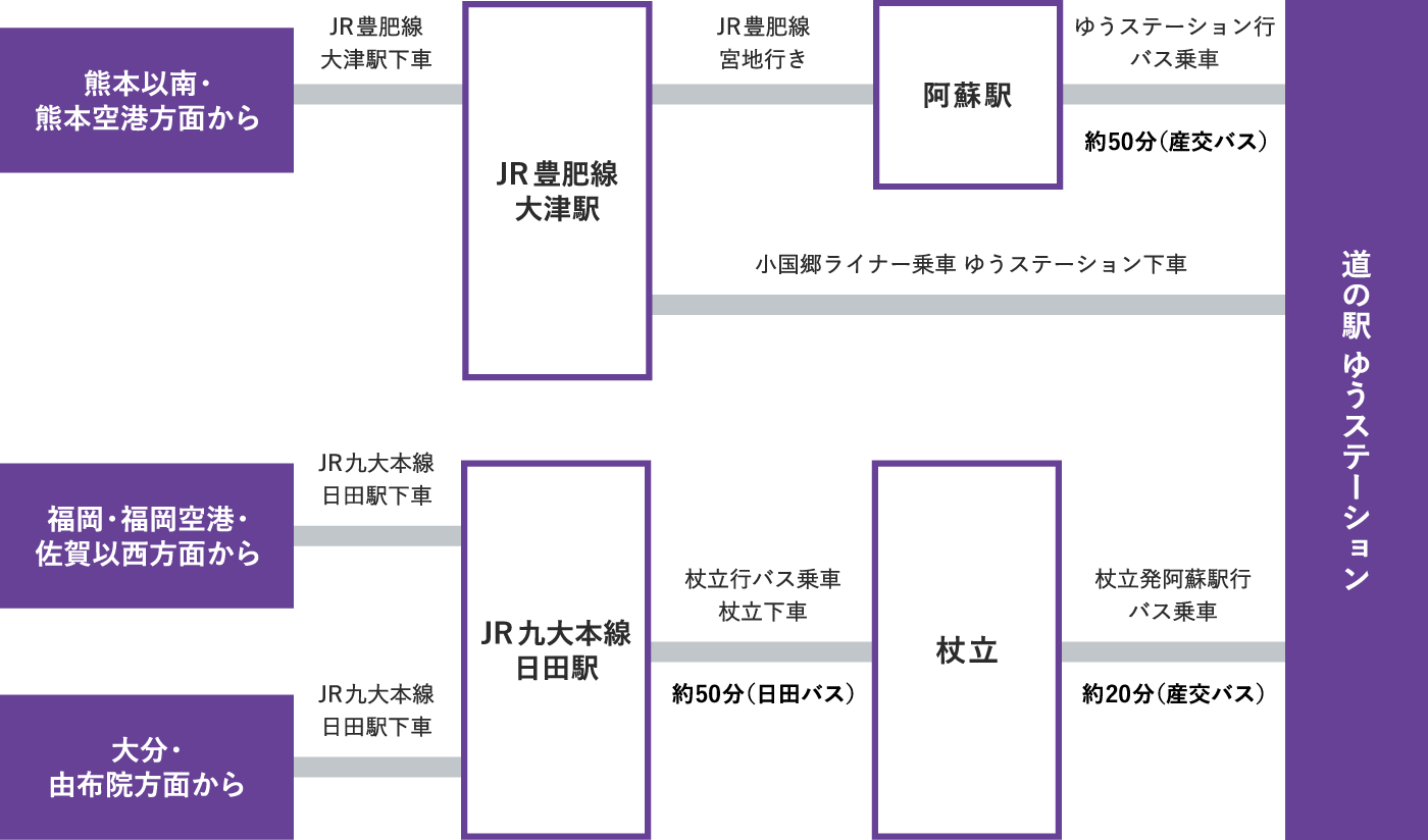 JRをご利用の場合