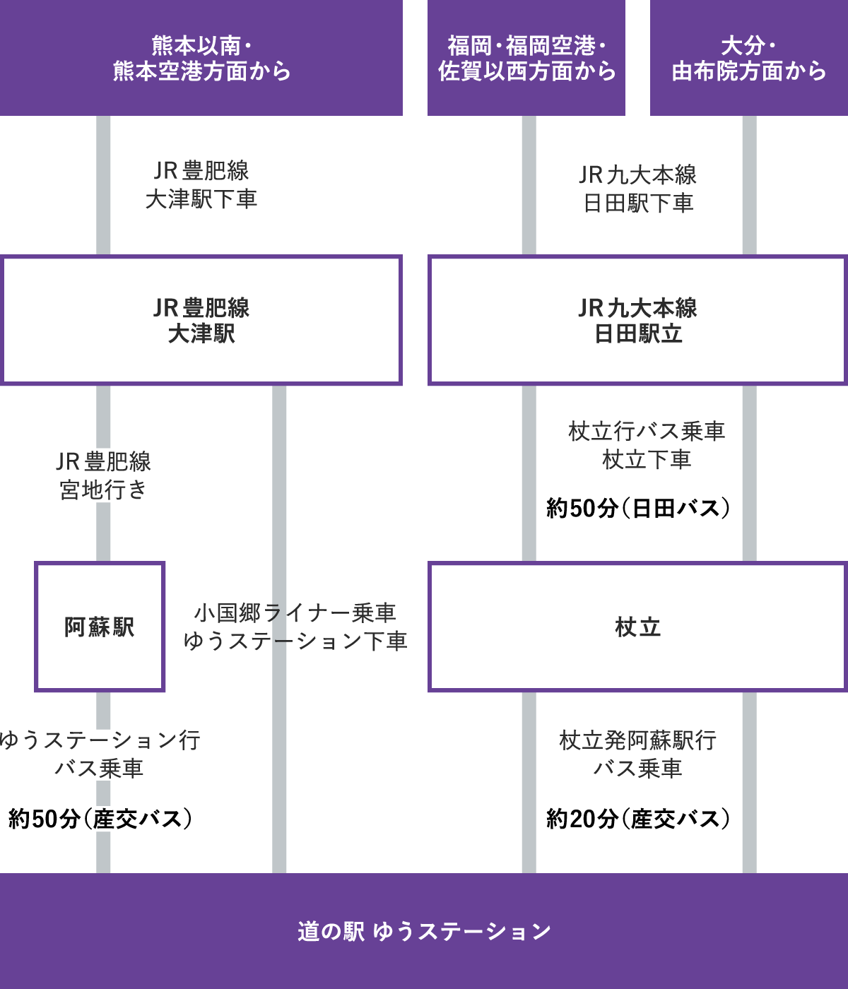 JRをご利用の場合